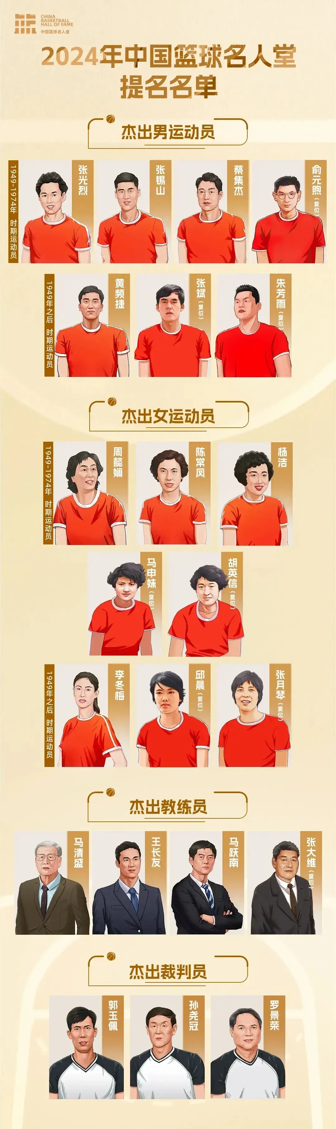 制定篮球交流计划以促进个人技能发展的方法_0